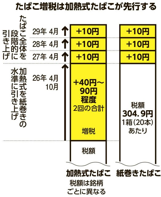 写真・図版